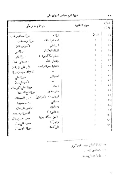 پرونده:Doreh 2.pdf