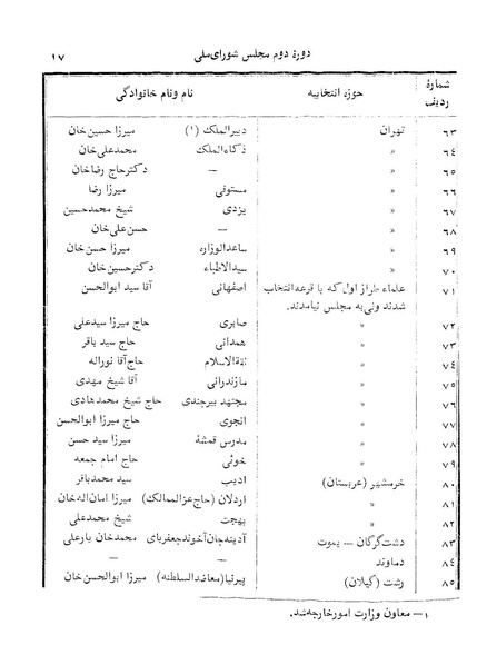 پرونده:Doreh 2.pdf