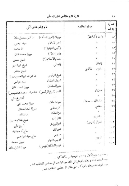 پرونده:Doreh 2.pdf