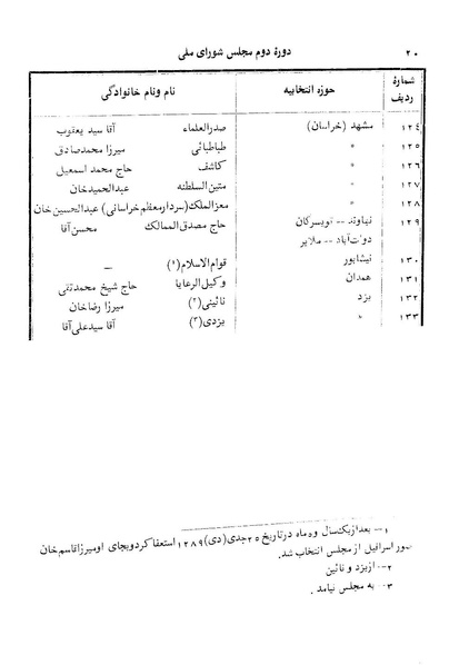 پرونده:Doreh 2.pdf