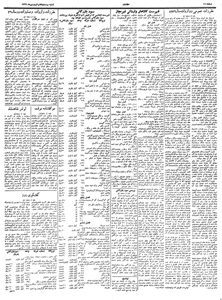 پرونده:Ettelaat13390127.pdf