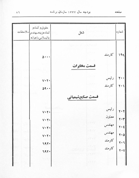 پرونده:Majlis 17.pdf
