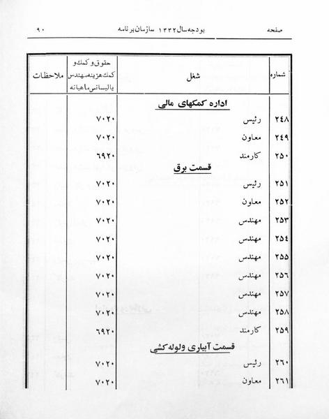 پرونده:Majlis 17.pdf