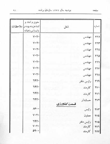 پرونده:Majlis 17.pdf