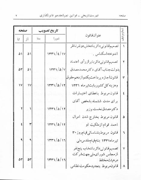 پرونده:Majlis 17.pdf