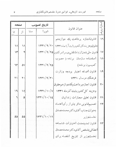 پرونده:Majlis 17.pdf