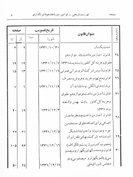 پرونده:Majlis 17.pdf