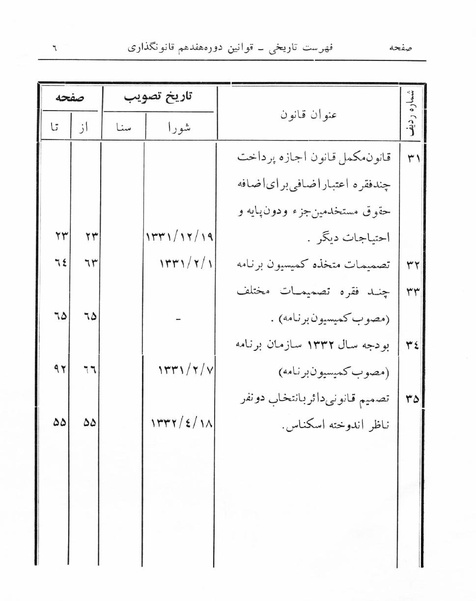 پرونده:Majlis 17.pdf
