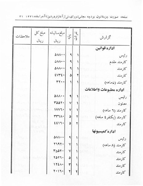 پرونده:Majlis 17.pdf