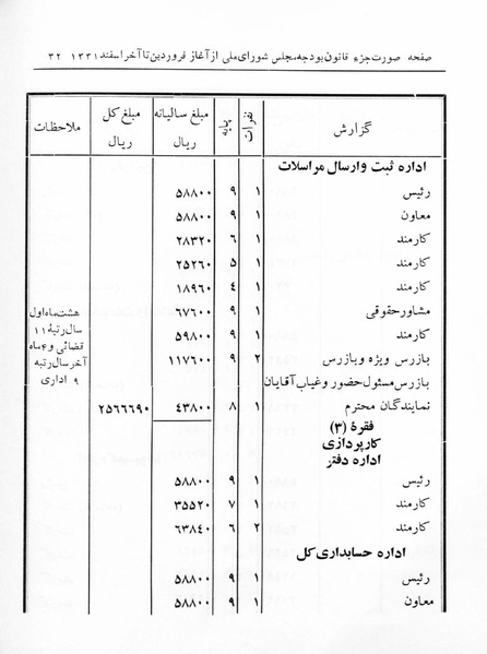 پرونده:Majlis 17.pdf