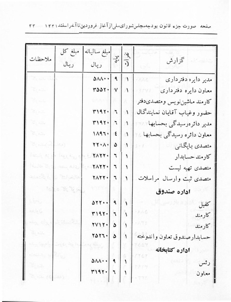 پرونده:Majlis 17.pdf