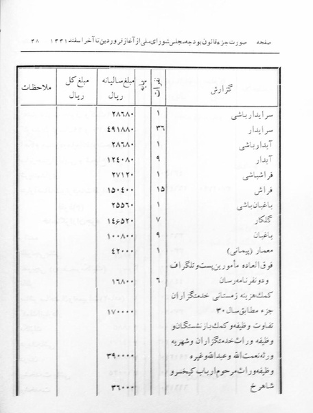 پرونده:Majlis 17.pdf