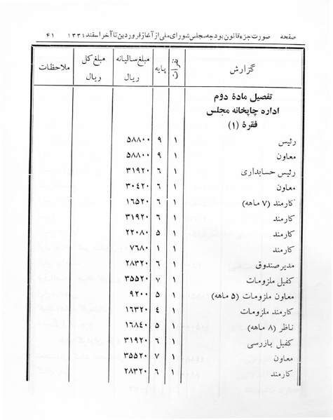 پرونده:Majlis 17.pdf