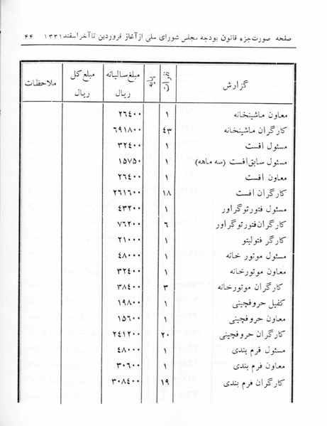 پرونده:Majlis 17.pdf