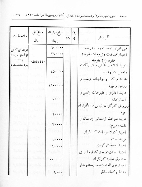 پرونده:Majlis 17.pdf