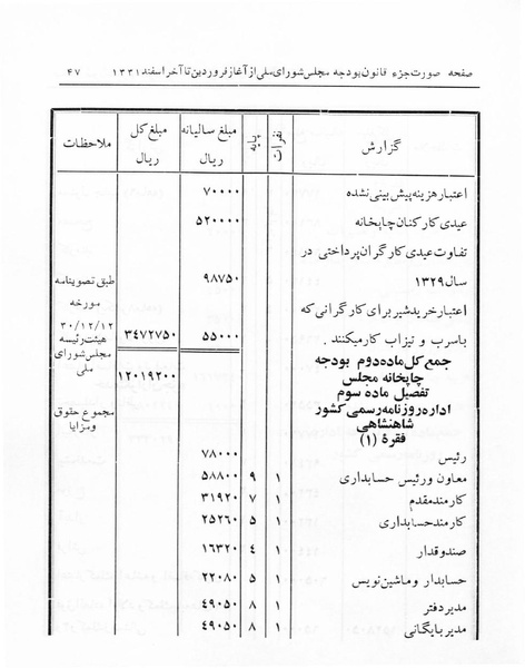 پرونده:Majlis 17.pdf
