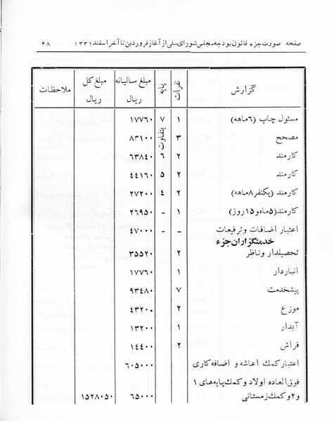 پرونده:Majlis 17.pdf