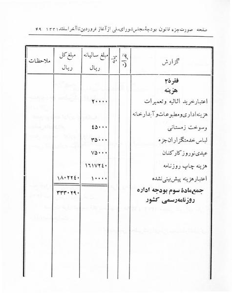 پرونده:Majlis 17.pdf