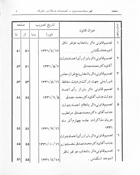 پرونده:Majlis 17.pdf
