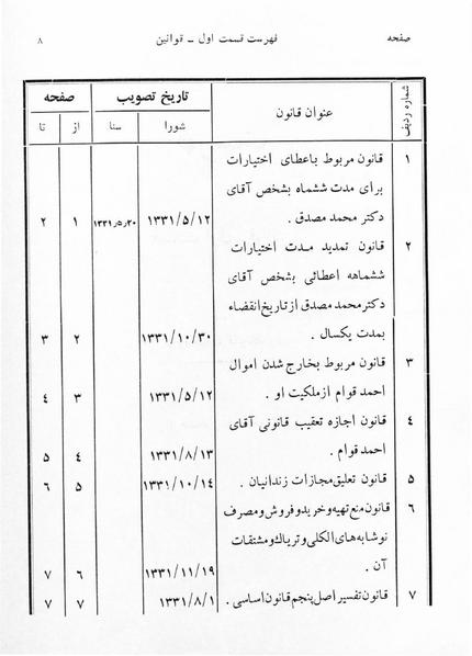 پرونده:Majlis 17.pdf