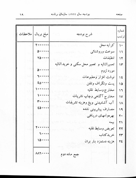 پرونده:Majlis 17.pdf