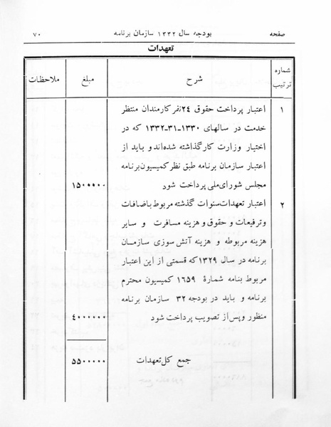 پرونده:Majlis 17.pdf