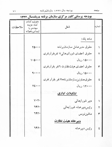 پرونده:Majlis 17.pdf