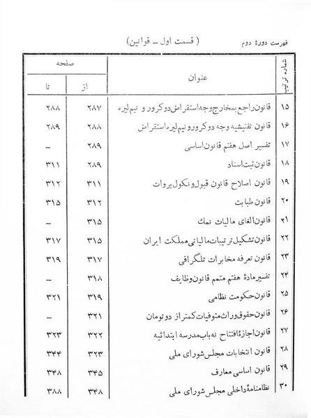 پرونده:Majlis Melli 2o.pdf