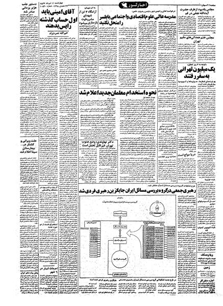 پرونده:Kayhan570511.pdf