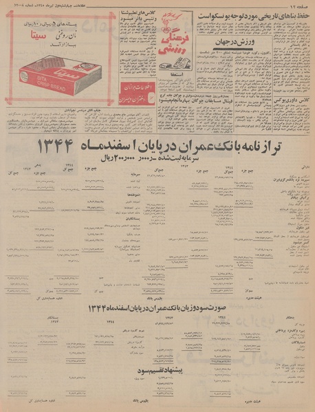 پرونده:Ettelaat13450401.pdf