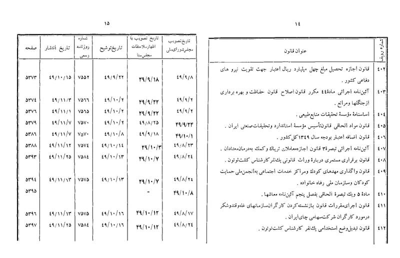 پرونده:Majlis Melli 22 Vol 10.pdf