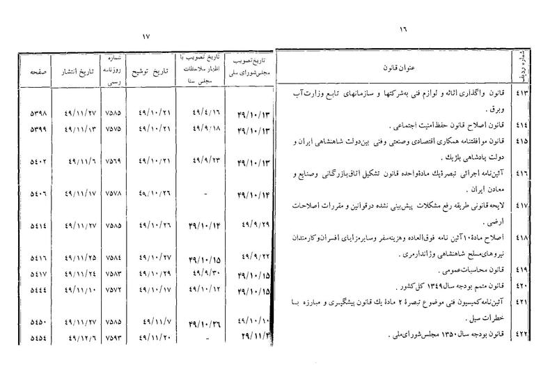 پرونده:Majlis Melli 22 Vol 10.pdf