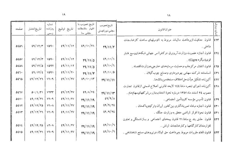 پرونده:Majlis Melli 22 Vol 10.pdf