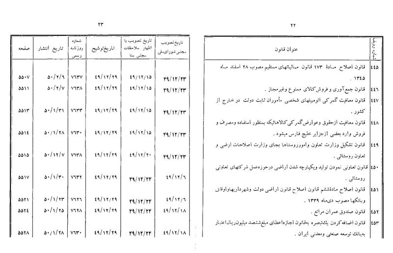 پرونده:Majlis Melli 22 Vol 10.pdf