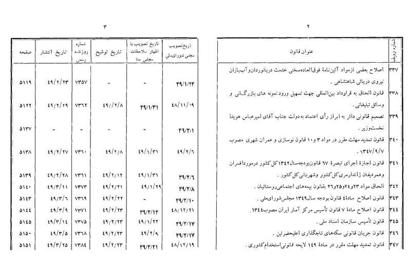 پرونده:Majlis Melli 22 Vol 10.pdf