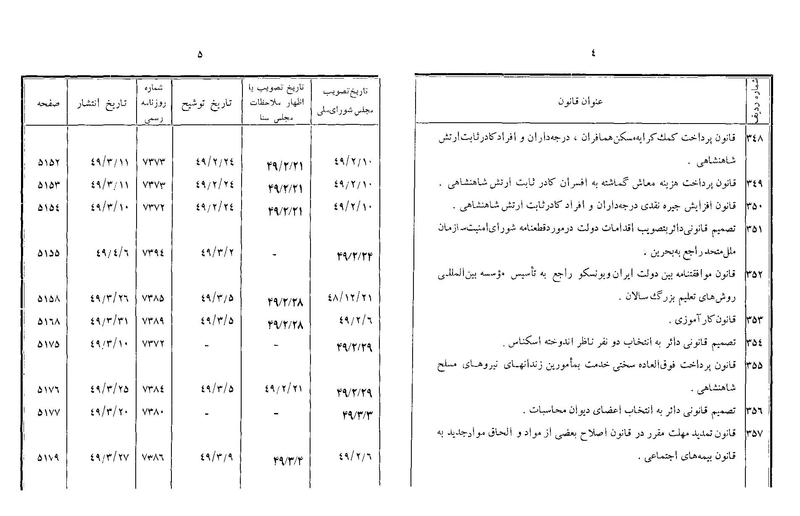 پرونده:Majlis Melli 22 Vol 10.pdf