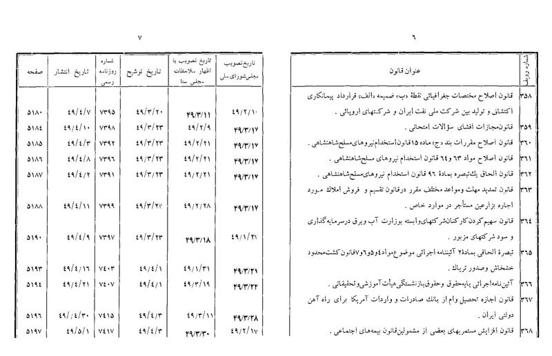پرونده:Majlis Melli 22 Vol 10.pdf