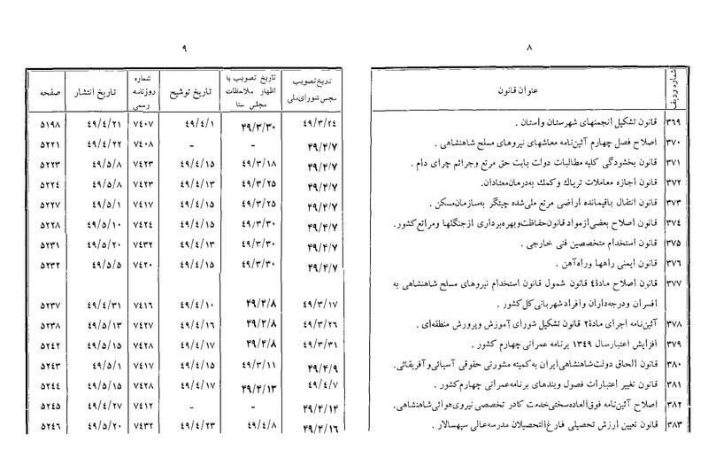 پرونده:Majlis Melli 22 Vol 10.pdf