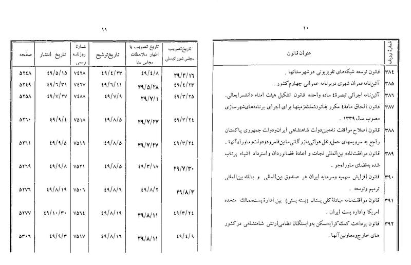 پرونده:Majlis Melli 22 Vol 10.pdf