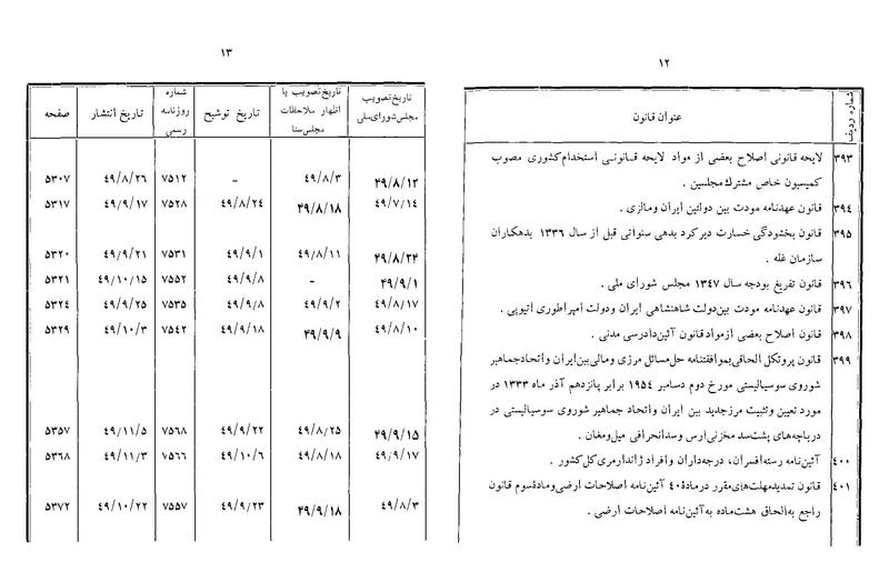 پرونده:Majlis Melli 22 Vol 10.pdf