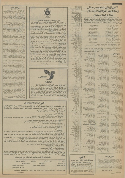 پرونده:Ettelaat13540613.pdf