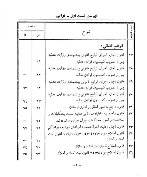 پرونده:Majlis Melli 9.pdf