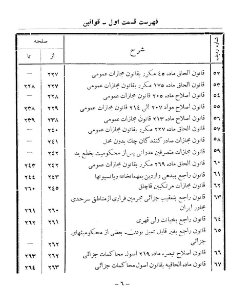 پرونده:Majlis Melli 9.pdf