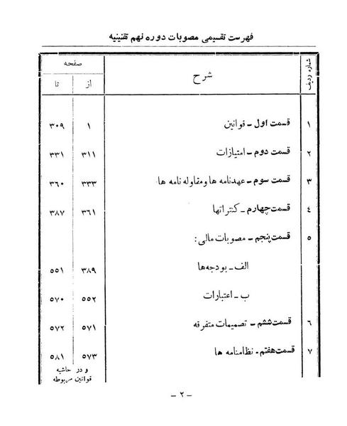 پرونده:Majlis Melli 9.pdf