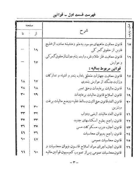 پرونده:Majlis Melli 9.pdf