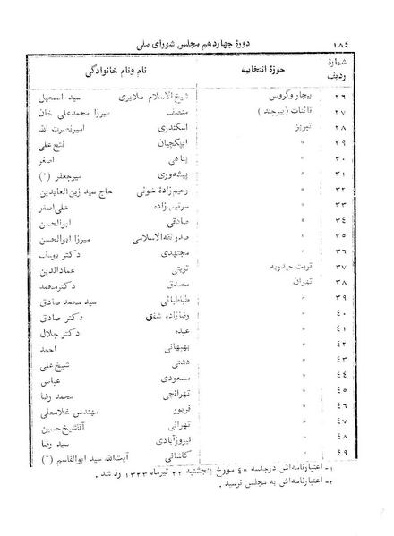 پرونده:Doreh 14.pdf