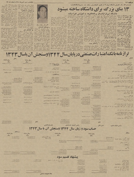 پرونده:Ettelaat13450702.pdf