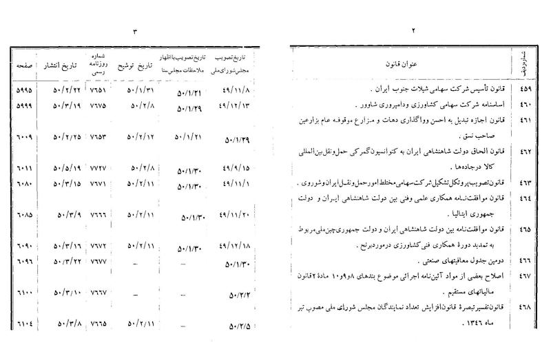 پرونده:Majlis Melli 22 Vol 13.pdf
