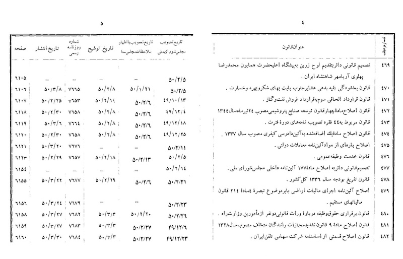 پرونده:Majlis Melli 22 Vol 13.pdf