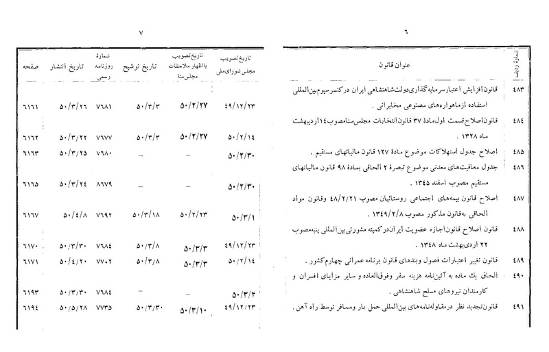 پرونده:Majlis Melli 22 Vol 13.pdf
